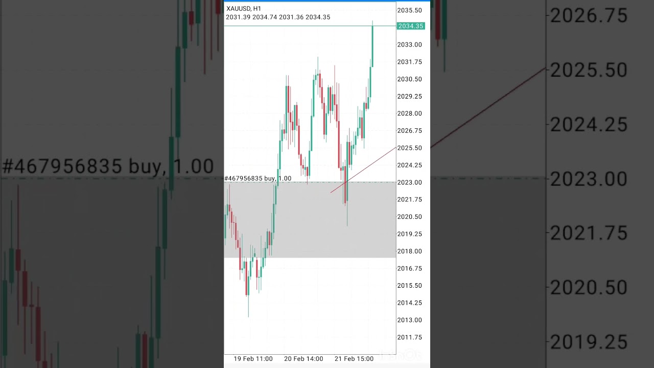 XAUUSD BUY | FOMC LIVE TRADE | 22-02-2024  