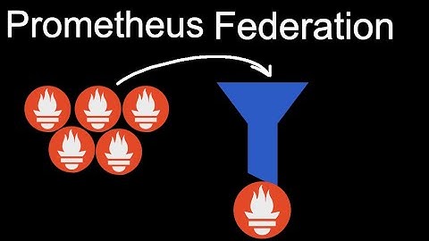 Aggregating Metrics of Multiple Prometheus Servers | Prometheus Federation Tutorial