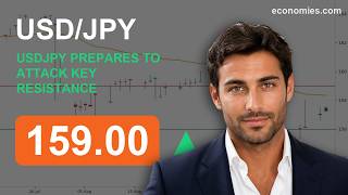 USDJPY Prepares to Attack Key Resistance (22 Sep 2026)