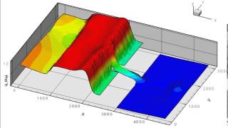 Shallow water flows with variable density