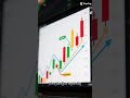 Aprende Trading desde Cero #tradingdesdecero #tradingbasico #tradingprincipiantes #ballenascrypto