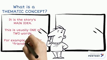 Theme, thematic concepts and thematic statements