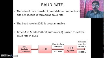 Baud Rate Setting in Serial Communication in 8051 Microcontroller