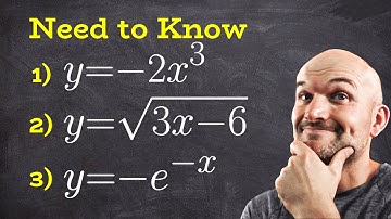 Parent Function Transformations + Domain and Range