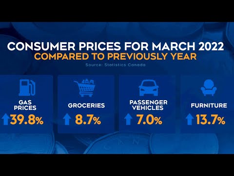 Here's what you're paying more for as Canada's inflation rate rises