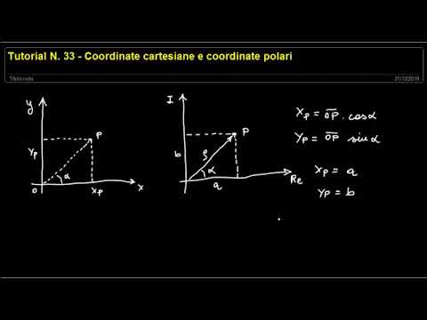 Video: A cosa servono le equazioni polari?