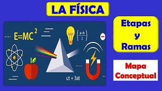 ¿QUE ESTUDIA LA FISICA? _  ETAPAS Y RAMAS _ MAPA CONCEPTUAL