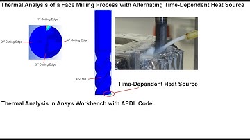 Thermal Analysis of a Face Milling Process with Time-dependent Alternating Heat Load (Complex Model)