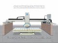 625 bridge saw rotating cutting machine installment