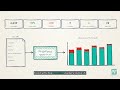 How to Read Your DMARC Reports: Aggregate XML Made Simple