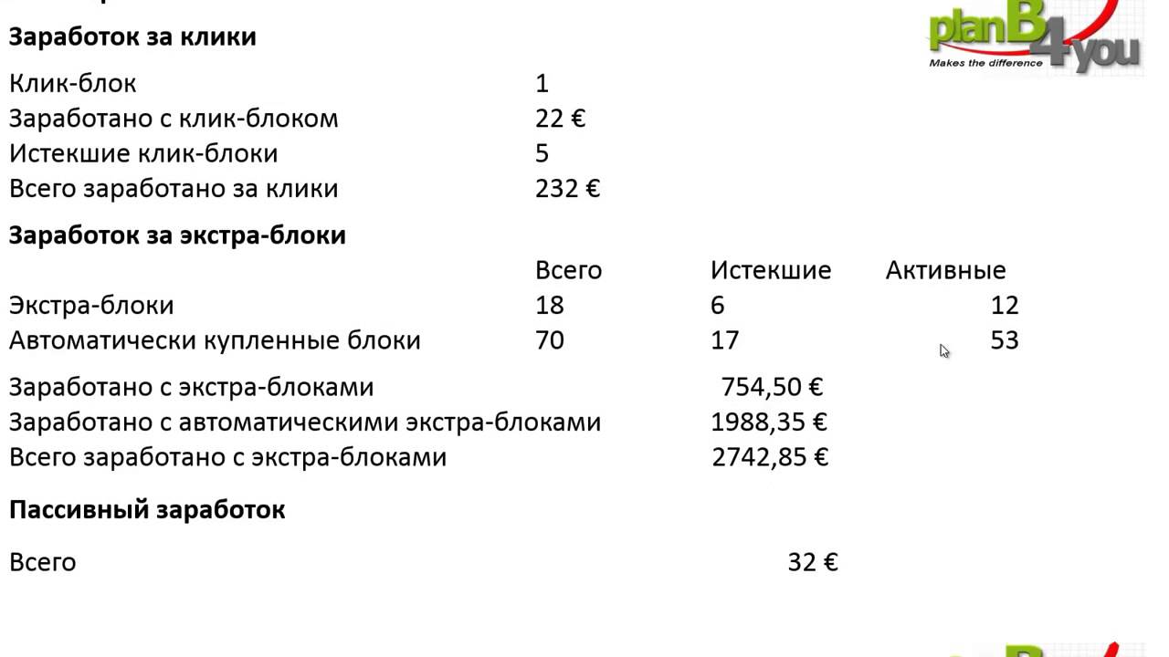 4  RU 4   объяснение странице профиля PlanB4you