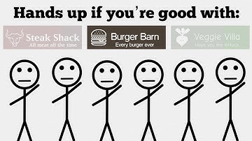 The Fastest Way to Decide Anything in a Group