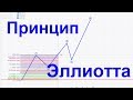 Диагональный треугольник или клин = Волновой принцип Эллиотта #1