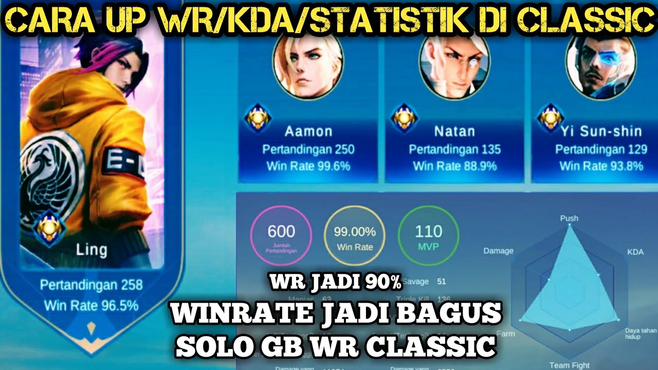 COBAIN❗CARA GAMPANG PUSH WR/WINRATE TANPA NURUNIN RANK 2022, VPN BUAT GB CLASSIC SEASON 23