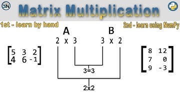 Matrix Multiplication:  2x3 by 3x2.  First by Hand and then with PYTHON NumPy matmul.