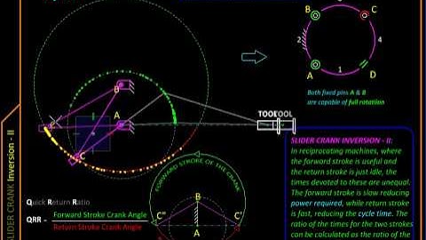 Kinematics Ch01G Slider Crank Inversion II