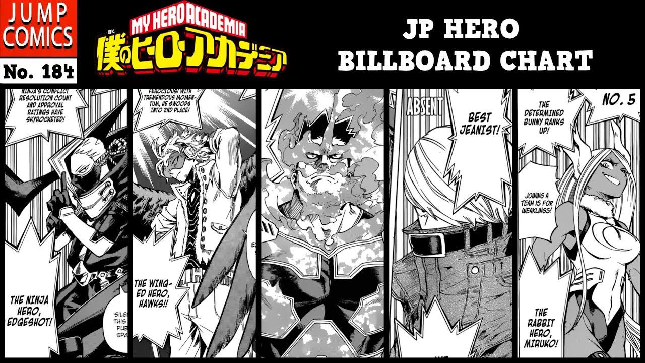 Hero Billboard Chart Boku No Hero