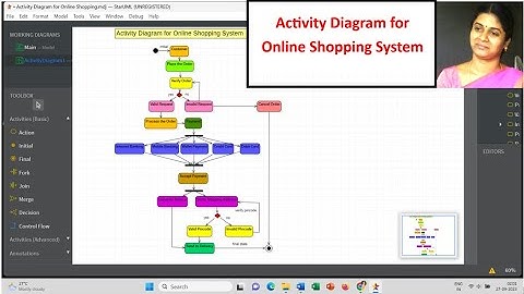 Activity Diagram for Online Shopping System | StarUML