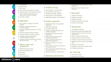 IXL Trial Account Setup