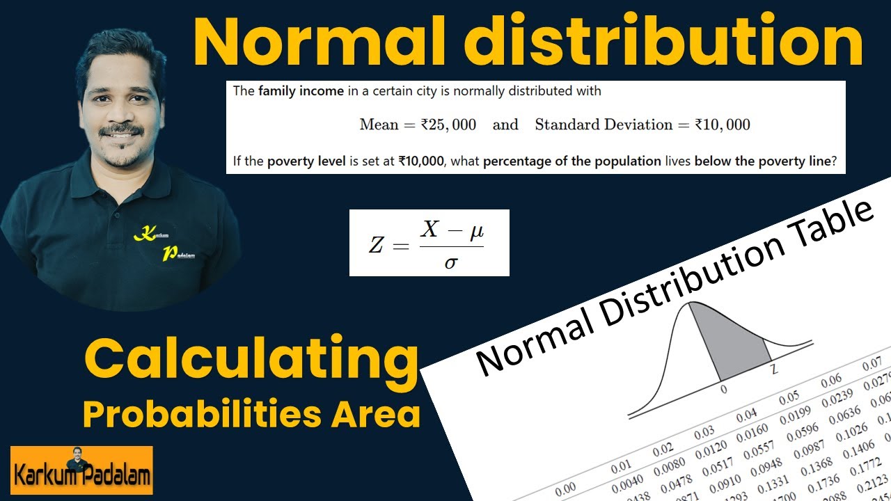 Normal Distribution Problem Explained | Find P(X less than 10,000) | Z ...