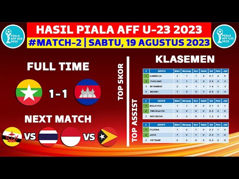 Hasil Piala AFF U23 2023 Hari ini - Myanmar vs Kamboja - Klasemen Piala AFF U23 2023 Terbaru