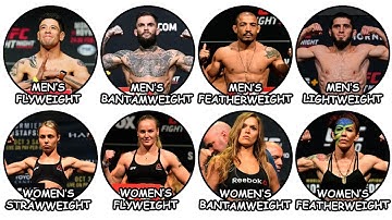 Every UFC Weight Division Explained in 24 Minutes