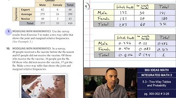 Big Ideas Math [IM2]: 5.3 - Two-Way Tables and Probability (Lecture & Problem Set)