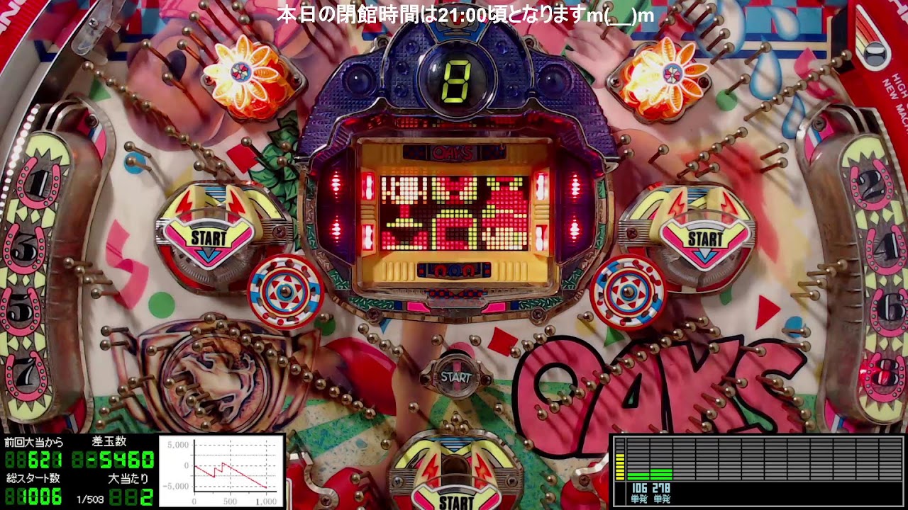 パチンコライブ配信 三星（サンセイR&D） 初代 オークス2 1996年