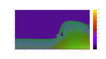 particle in cell 232x114 cell wetbed simulation GMRES solver