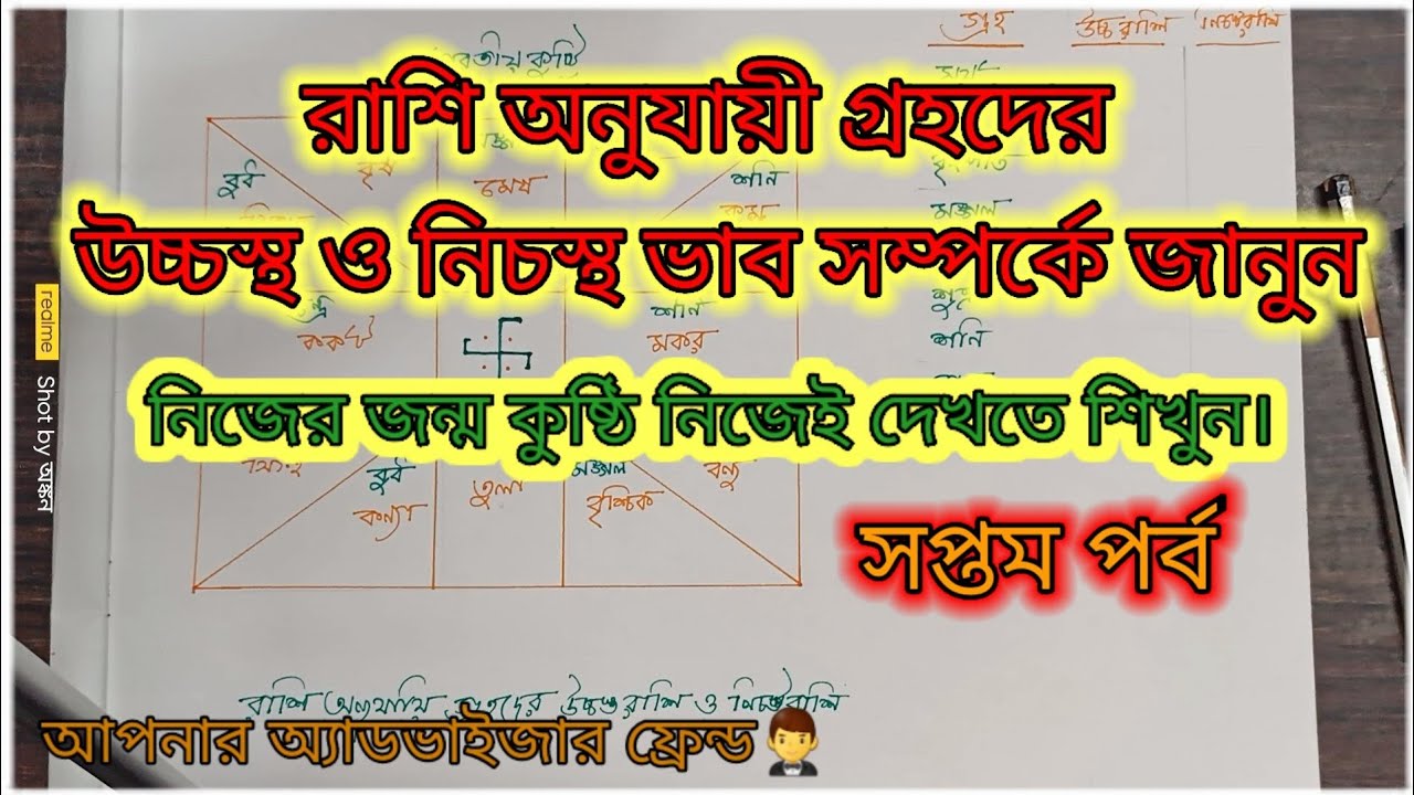রাশি অনুযায়ী গ্রহদের উচ্চস্থ ও নিচস্থভাব সম্পর্কে জানুন||নিজের জন্ম কুষ্ঠি নিজেই দেখতে শিখুন part-7