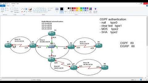 26- CCNP ENCOR 350-401 | OSPF Authentication and Virtual Link