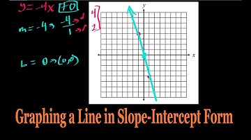 Graphing a Line in Slope Intercept Form - Easy Guide