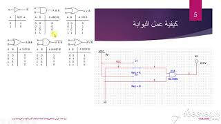 تعلم برنامج Multisim - التصميم المنطقي