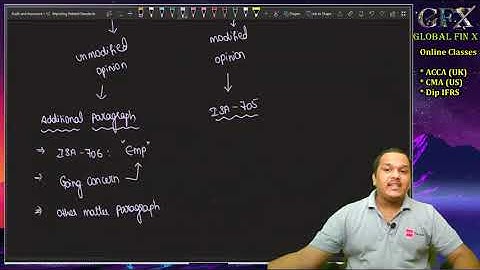 Audit Report | Unmodified Opinion | Special Paragraphs in Audit Report | Audit and Assurance | ACCA