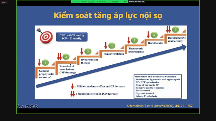 Thang điểm đánh giá chấn thương sọ não năm 2024