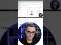 Demo Finding and Fixing Vulnerabilities with Docker Scout