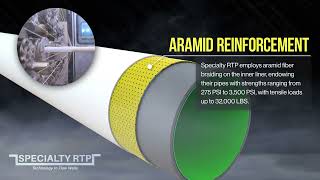 Specialty RTP - Layers Explained