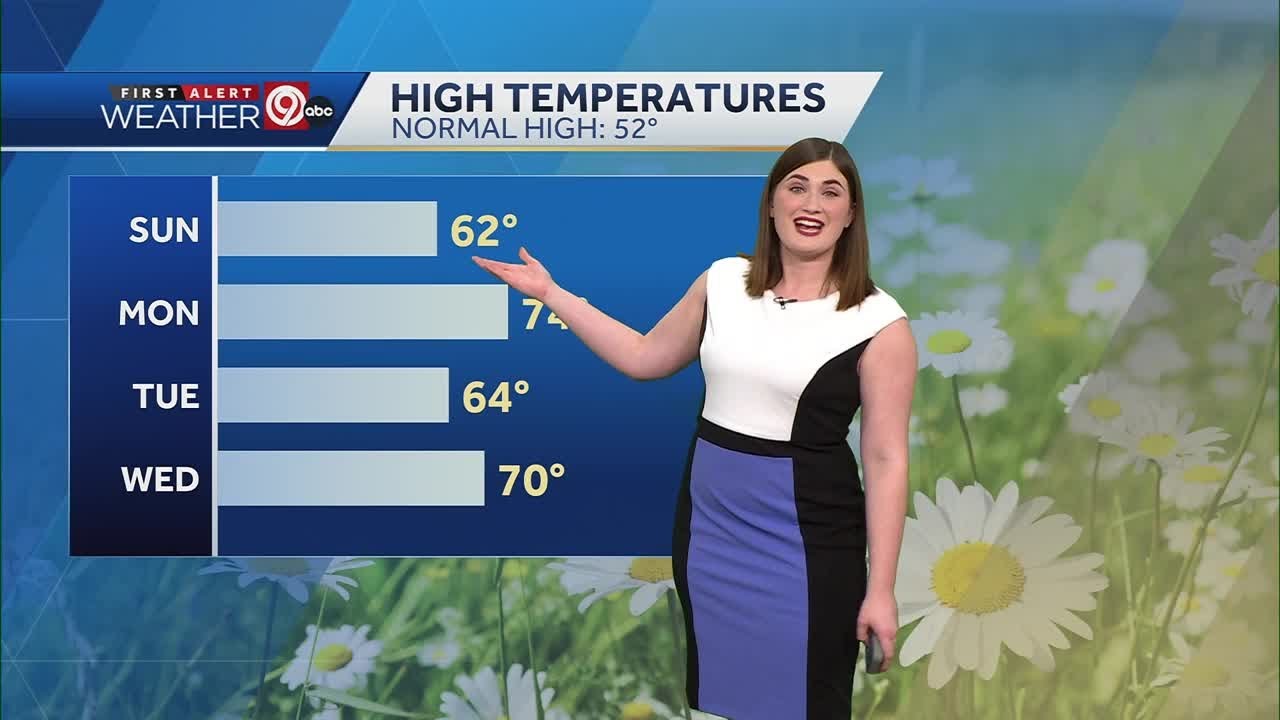 Warming trend continues, but breezy Monday wind increases fire chances ...