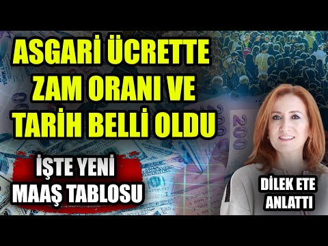 Video: Bugünün Net Değeri Haberleri 3/15/11