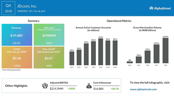 JD.com (JD) Q4 2018 Earnings Call