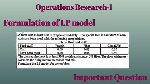 Operations Research-I: Formulation of LP Model Full explained in urdu