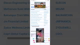 Swing Trading Stock Selection with Confidence | Swing Trading For Beginners. Research yourself also.