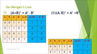 Boolean Algebra