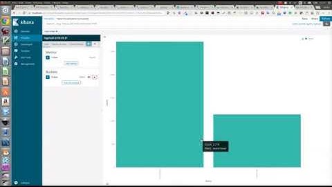 Liferay Analytics with Elastic Search and Kibana