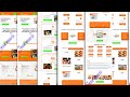 Tunnel de vente pour formation culinaire avec systeme io