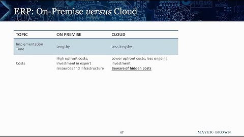 Moving ERP Systems to the Cloud