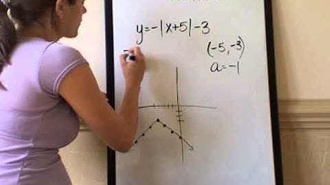 2.6b Vertical & Horizontal Translation