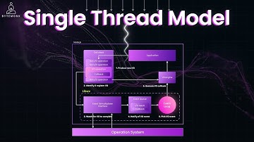 The Genius Behind Node.js Single Thread Model 🚀