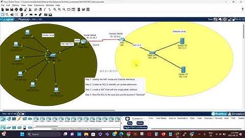 Configuring PAT with a Pool of Public IP address