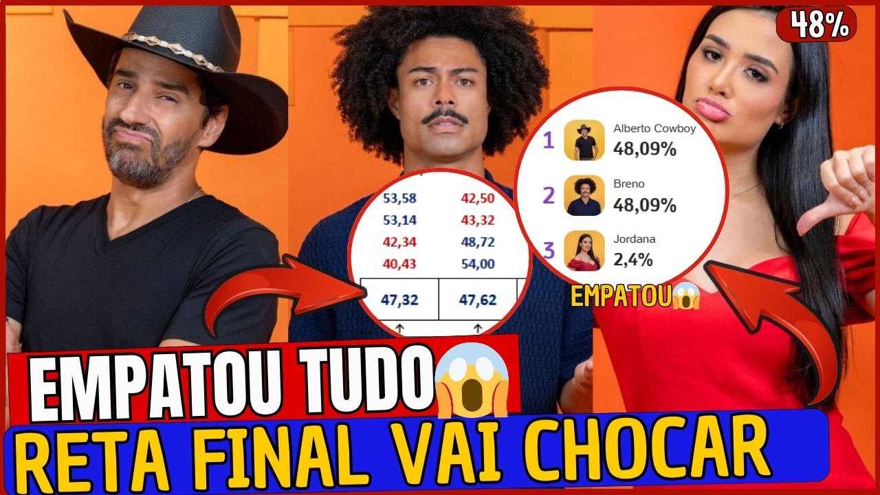 🚨GRAVE!! EMPATE ASSUSTA! GIRO DE ENQUETES APONTA DECISÃO ACIRRADA PARA O QUARTO SECRETO.